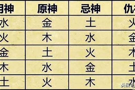 喜神意思|喜神、用神、忌神、仇神、闲神概念(8字入门知识点)